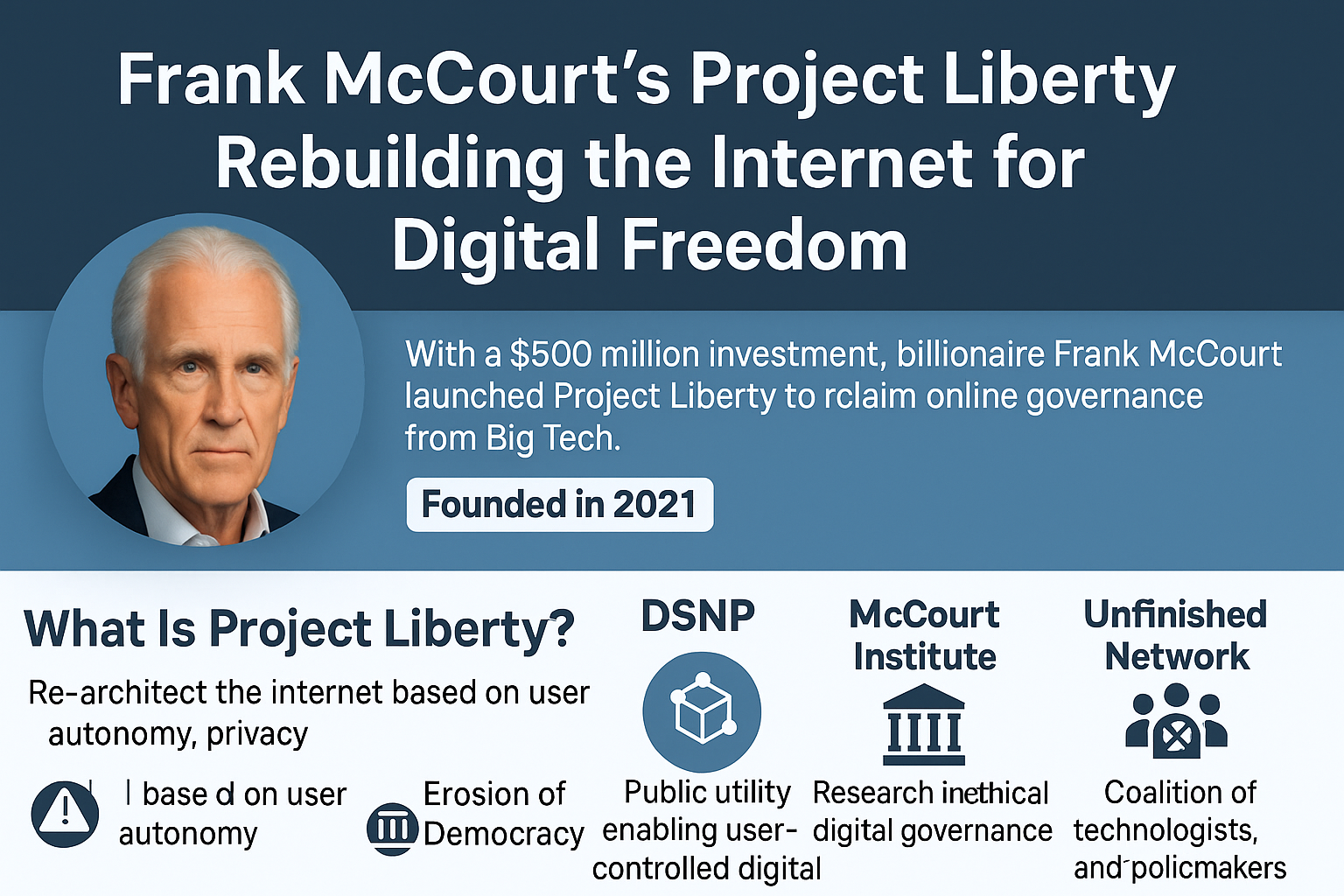 Frank McCourt’s ‘Project Liberty’: Rebuilding the Internet for Digital Freedom